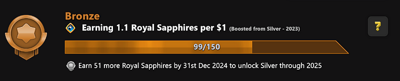 Royal Sapphires levels