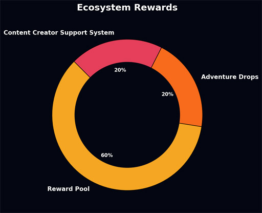 Ecosystem Rewards