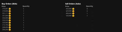 Order Depth