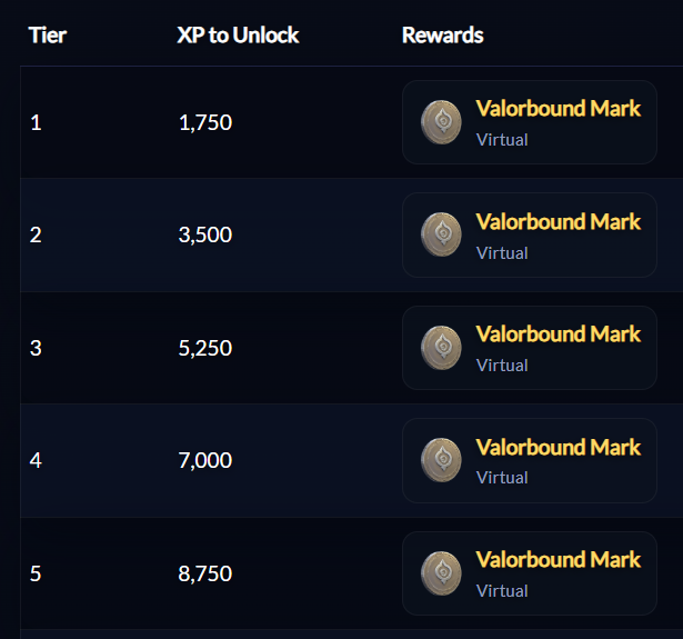 Xp and Rewards